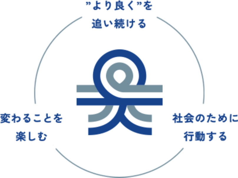 “より良く”を追い続ける 変わることを楽しむ 社会のために行動する